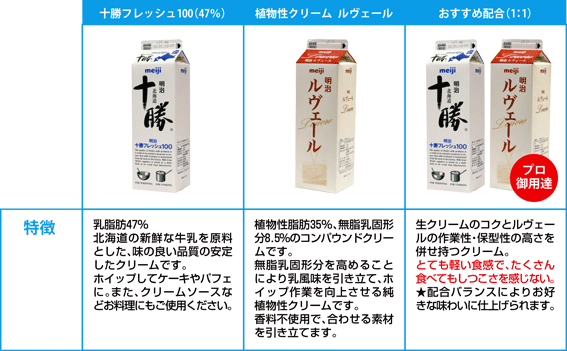 クリーム もっとふわふわ宣言 パン お菓子の材料 器具専門店 マルサンパントリー